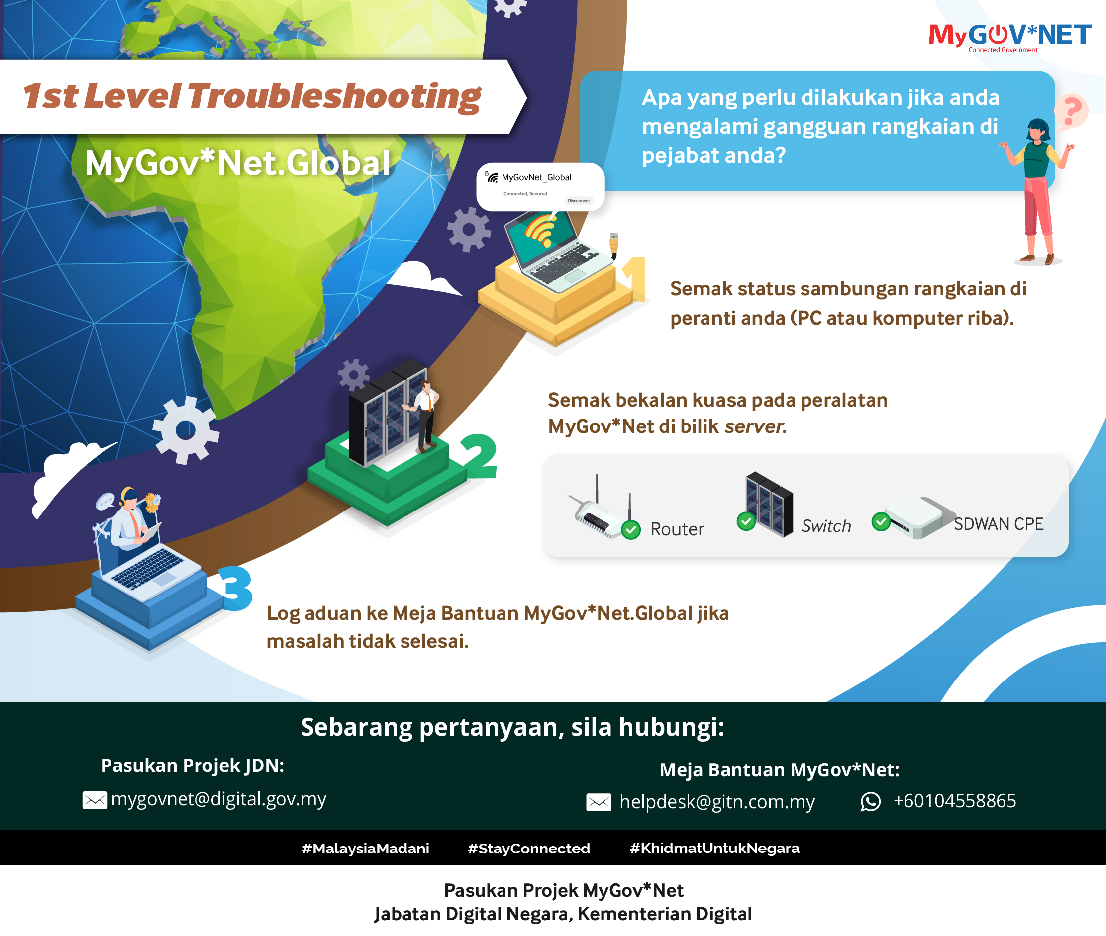 1st Level Troubleshoot MyGov*Net.Global.jpg